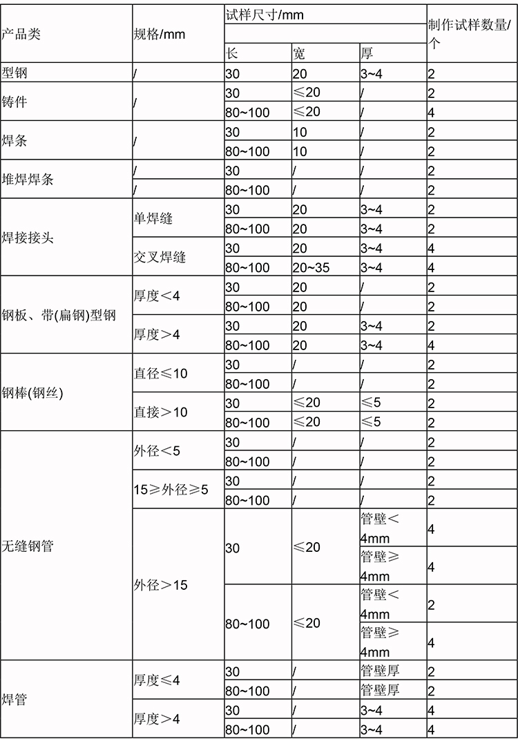 晶間腐蝕儀-4.jpg